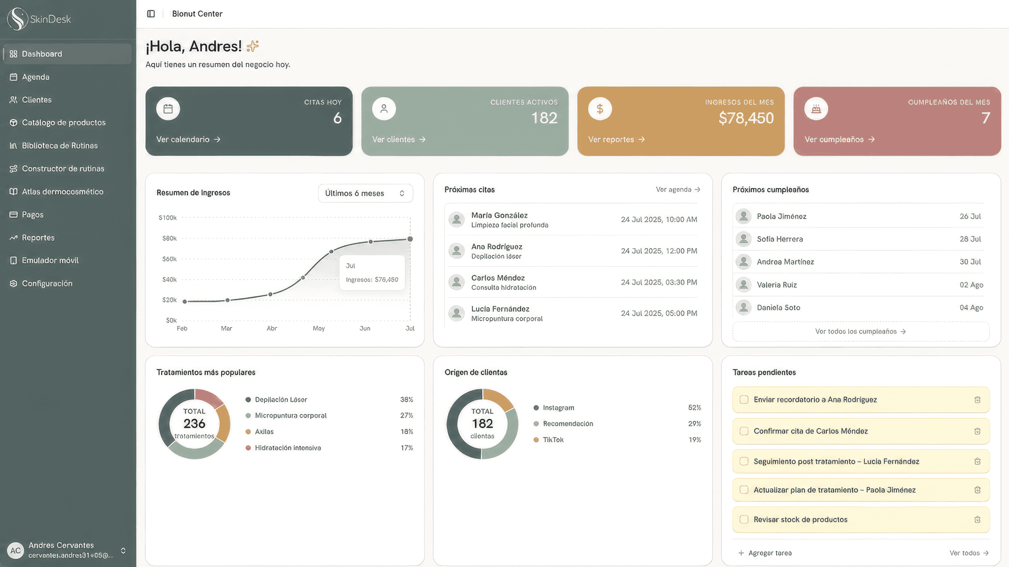 Captura de pantalla del dashboard de SkinDesk: saludo, KPIs del día, resumen de ingresos, próximas citas y clientes nuevos